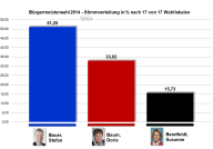 Bgmwahl_2014_03.png