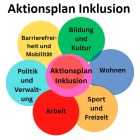 Aktionsplan Inklusion