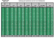 Bundestagswahl 2017 - Verteilung der Zweitstimme.jpg