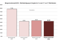 Bgmwahl_2014_04.png