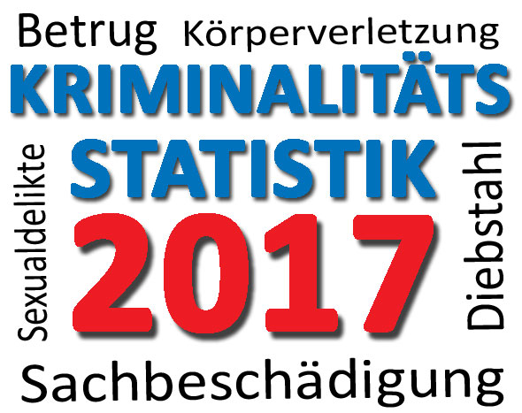 Kriminaltitätsstatistik 2017