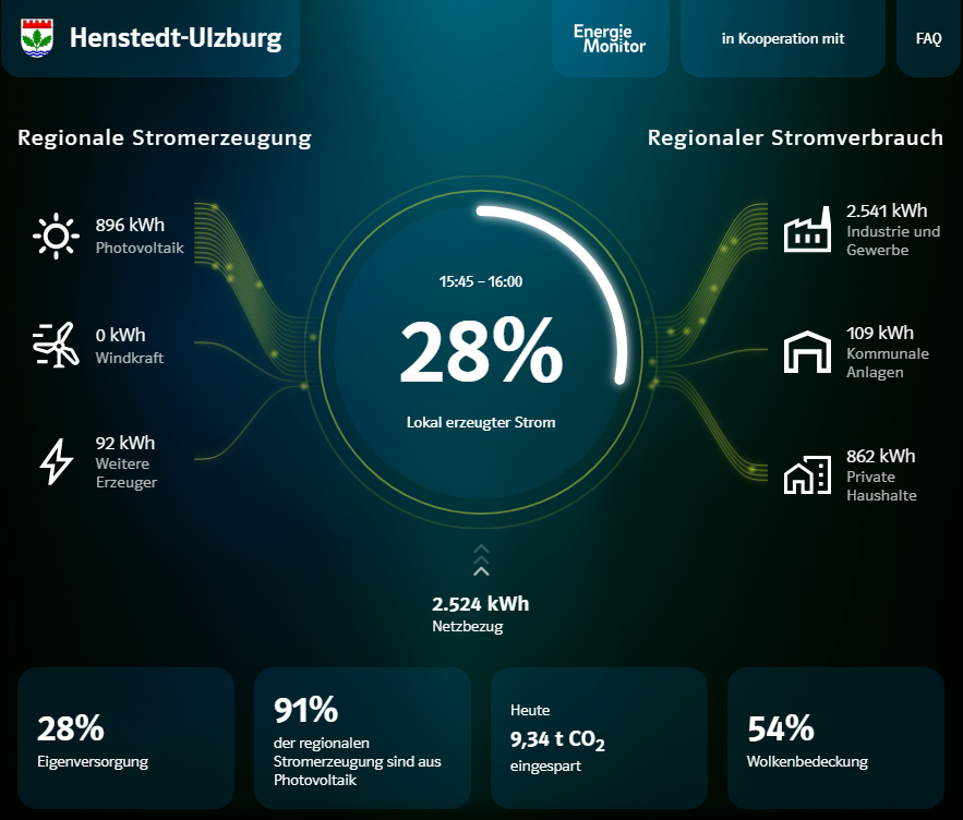 Energiemonitor Henstedt-Ulzburg